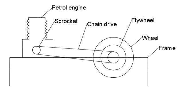 Flywheel Attached